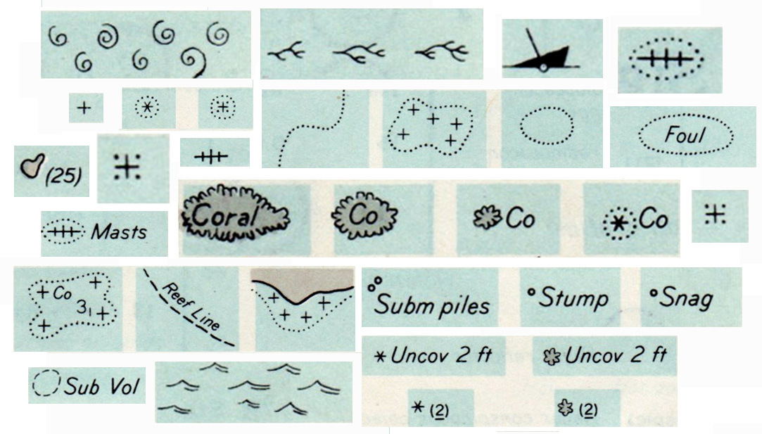 Map Symbols