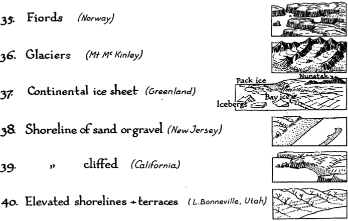 topographic map symbols. Map Symbols: Landforms amp;