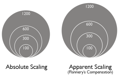 scaled-circles.png
