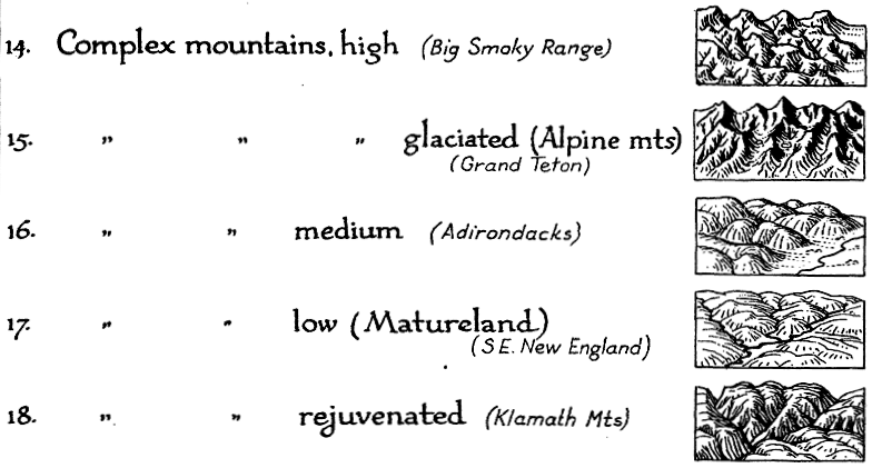 map key symbols mountains
